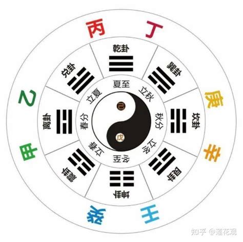 癸水生甲木|十天干癸水的特质 十天干癸水喜忌